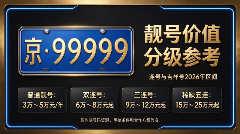 2026年北京车辆政策调整